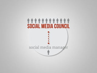 Social media council 
social media manager 
 