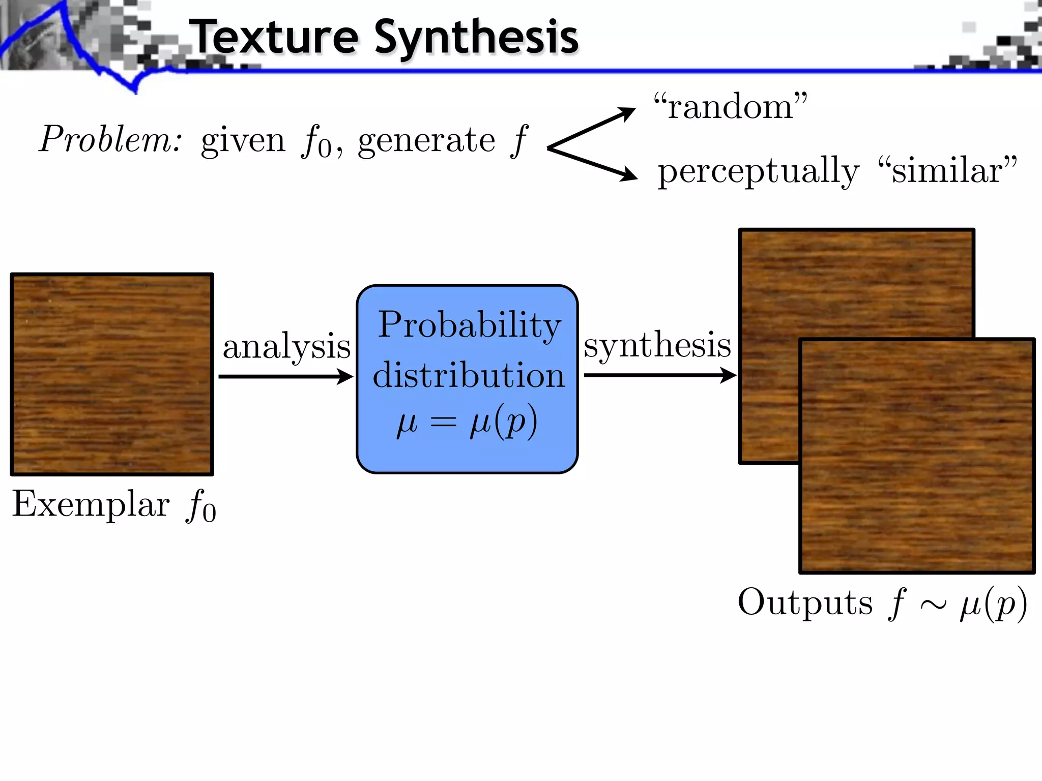 Texture Synthesis
                                       “random”
 Problem: given f0 , generate f
                                        perceptually “similar”



                       Probability
              analysis              synthesis
                       distribution
                        µ = µ(p)

Exemplar f0

                                                Outputs f   µ(p)
 
