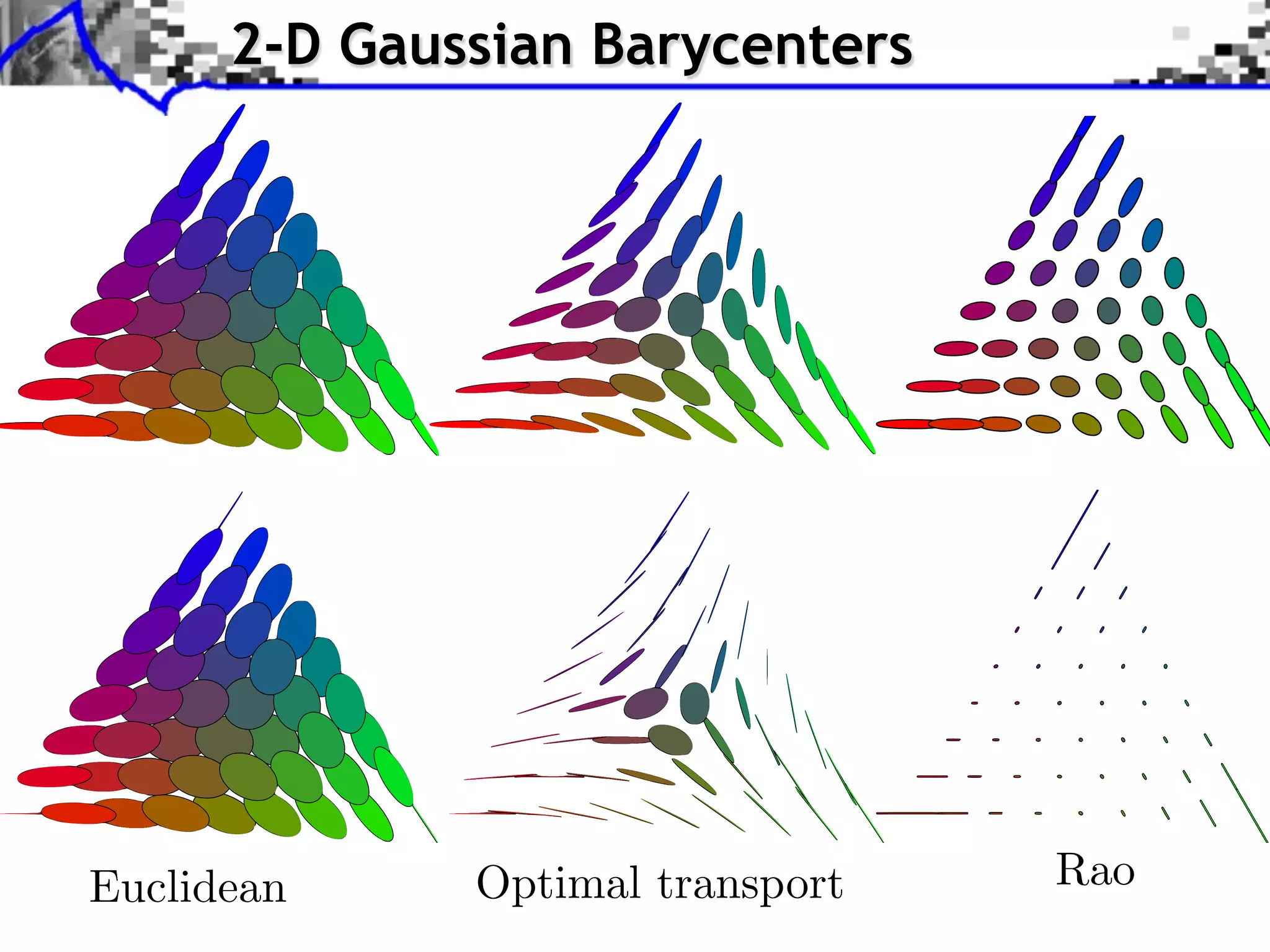 2-D Gaussian Barycenters




Euclidean     Optimal transport   Rao
 