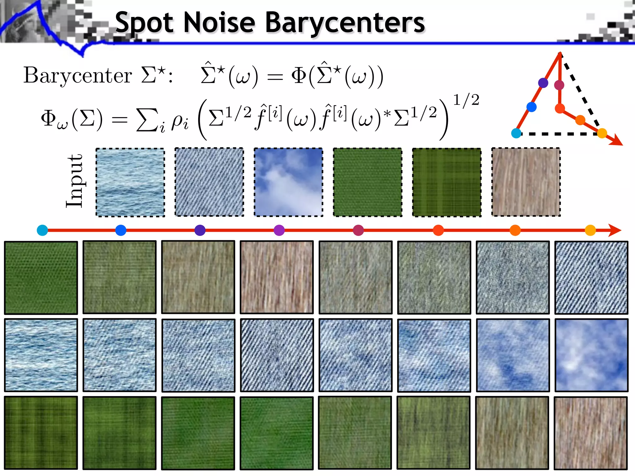 Spot Noise Barycenters
Input
 