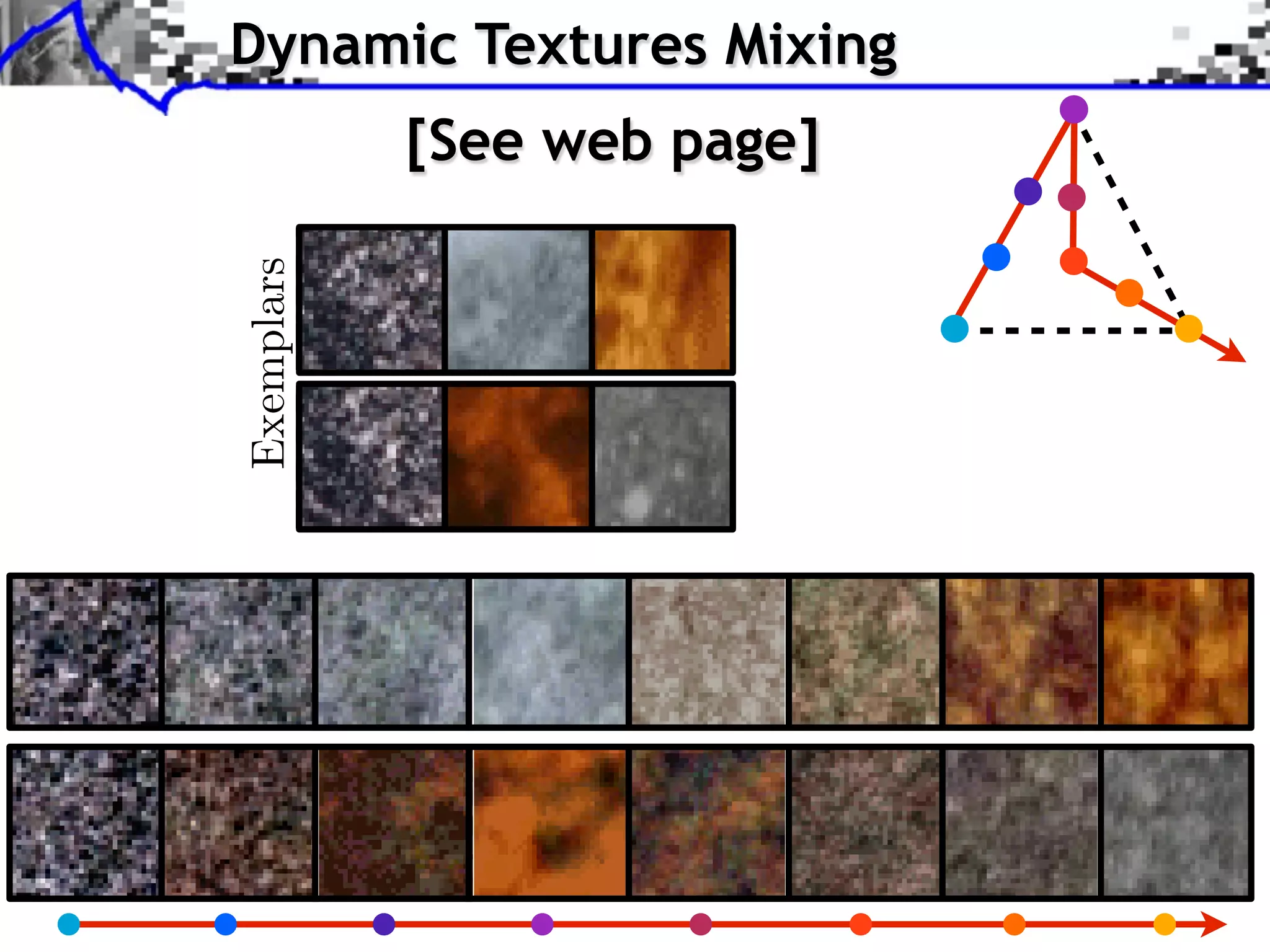 Results following the geodesic path:                               3
Abstract.- This paper tackles static and dynamic texture mixing by combining the statistical properties of an input set of images or videos. We focus on spot noise
images%%%%%%%%%%%%%%%%%%%%%%%%%%%%%%%%%%%%%%%%%%%%%%%%%%%%%%%%%%%%%%%%%%%%%%%%%%%%

                               Dynamic Textures Mixing
textures that follow a stationary and Gaussian model which can be learned from the given exemplars. From here, we define, using optimal transport, the distance
        f [0]                 f [1]                f [2]
between texture models, derive the geodesic path, and define the barycenter between several texture 2   models. These derivations are useful because they allow the
                                                                                                               4
user to navigate inside the set of texture A T L A interpolating a new texture model at each element 1 the set. From these new interpolated models, new textures
                                        M models, B C O D E                                          of
                                                                                                           5
can be synthesized of arbitrary size in space and time. Numerical results obtained from a library of exemplars show the ability of our method to generate new
complex realistic static and dynamic textures.                                                                   6
                                                                                                                         7

                                                          [See web page]
                                                                                                 0

Results following the geodesic path: <%%%%%%%%%%%%%%%%%%%%%%%%%%%%%%%%%%%%%%%%%%%%%%%%%%%%%%%%%%%%%Start
                                                            3
                                     images%%%%%%%%%%%%%%%%%%%%%%%%%%%%%%%%%%%%%%%%%%%%%%%%%%%%%%%%%%%%%
                                           f [0]     f [1]2       f [2]
MATLABCODE                                                    4
                                                      1
                                           0           1    5       2     3        4         5         6
                                                                6
                               Exemplars           0                7

<%%%%%%%%%%%%%%%%%%%%%%%%%%%%%%%%%%%%%%%%%%%%%%%%%%%%%%%%%%%%%Start
                      <%%%%%%%%%%%%%%%%%%%%%%%%%%%%%%%%%%%%%%%%%%%%%%%%%%%%%%%%%%%%%%%%
images%%%%%%%%%%%%%%%%%%%%%%%%%%%%%%%%%%%%%%%%%%%%%%%%%%%%%%%%%%%%%%%%%%%%%%%%%%%%
                      <%%%%%%%%%%%%%%%%%%%%%%%%%%%%%%%%%%%%%%%%%%%%%%%%%%%%%%%%%%%%%%%%
      f [0]     f [1]     f [0] [2]
                              f     [1]       [2]
                                                               f                  f
       0                       1                      2                3                  4                  5                   6                     7




<%%%%%%%%%%%%%%%%%%%%%%%%%%%%%%%%%%%%%%%%%%%%%%%%%%%%%%%%%%%%%%%%%%%%%%%%%%%%%%%
<%%%%%%%%%%%%%%%%%%%%%%%%%%%%%%%%%%%%%%%%%%%%%%%%%%%%%%%%%%%%%%%%%%%%%%%%>
    f [0]      [1]      [2]
                           f                  0   f                1                  2                 3                 4                  5                  6




                                           <%%%%%%%%%%%%%%%%%%%%%%%%%%%%%%%%%%%%%%%%%%%%%%%%%%%%%%%%%%%%%%%%
                                           <%%%%%%%%%%%%%%%%%%%%%%%%%%%%%%%%%%%%%%%%%%%%%%%%%%%%%%%%%%%%%%%%
                                               f [0]     [1]
                                                               f
                                                                   [2]
                                                                                  f
                                              0                    1                  2                 3                 4                  5                  6
       0                       1                      2                3                  4                  5                   6                     7


                                           <%%%%%%%%%%%%%%%%%%%%%%%%%%%%%%%%%%%%%%%%%%%%%%%%%%%%%%%%%%%%%%%%
<%%%%%%%%%%%%%%%%%%%%%%%%%%%%%%%%%%%%%%%%%%%%%%%%%%%%%%%%%%%%%%%%%%%%%%%%%%%%%%%
<%%%%%%%%%%%%%%%%%%%%%%%%%%%%%%%%%%%%%%%%%%%%%%%%%%%%%%%%%%%%%%%%%%%%%%%%>
    f [0]      [1]      [2]
                           f                      f
       0                       1                      2                3                  4                  5                   6                     7
 