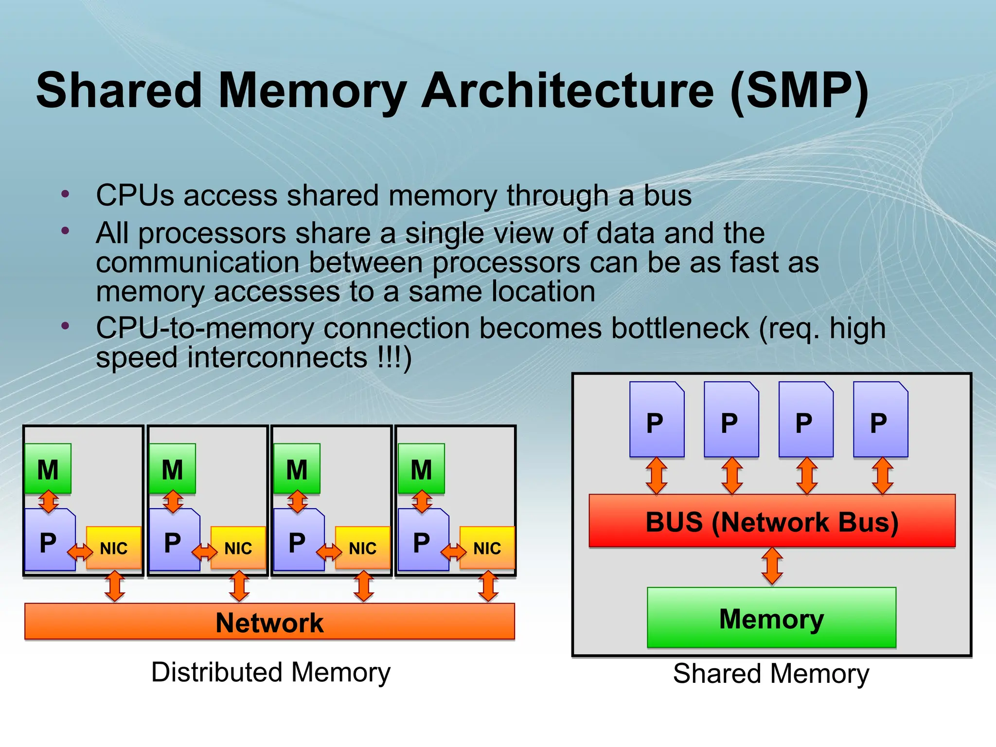 Shared Memory Architecture (SMP)
• CPUs access shared memory through a bus
• All processors share a single view of data and the
communication between processors can be as fast as
memory accesses to a same location
• CPU-to-memory connection becomes bottleneck (req. high
speed interconnects !!!)
Distributed Memory Shared Memory
P P P P
BUS (Network Bus)
Memory
Network
M
P NIC
M
P NIC
M
P NIC
M
P NIC
 