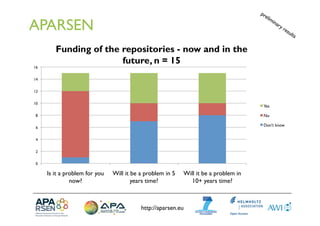APARSEN
        Funding of the repositories - now and in the
                       future, n = 15
16


14


12


10
     ...