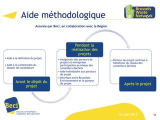 Aide méthodologique
                          Assurée par Beci, en collaboration avec la Région




                                                      Pendant la
                                                    réalisation des
                                                        projets
• Aide à la définition du projet         • Intégration des porteurs de        • Porteur de projet continue à
                                           projets et entreprises               bénéficier du réseau des
• Aide à la constitution du                participantes au réseau des          conseillers déchets
  dossier de candidature                   conseillers déchets
                                         • Aide individuelle aux porteurs
                                           de projet
                                         • Interface entre Bruxelles-
                                           Environnement et le porteur
         Avant le dépôt du                 de projet                                    Après le projet
              projet




                                                                                    22 juin 2012               11
 