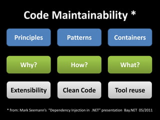 Code Maintainability *
    Principles                   Patterns                   Containers


       Why?                        How?                        What?


  Extensibility                Clean Code                   Tool reuse

* from: Mark Seemann’s “Dependency Injection in .NET” presentation Bay.NET 05/2011
 
