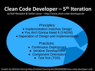 Clean Code Developer – 5th Iteration
     by Ralf Westphal & Stefan Lieser – http://www.clean-code-developer.de




Graphic by Michael Hönnig http://michael.hoennig.de/2009/08/08/clean-code-developer-ccd/
 