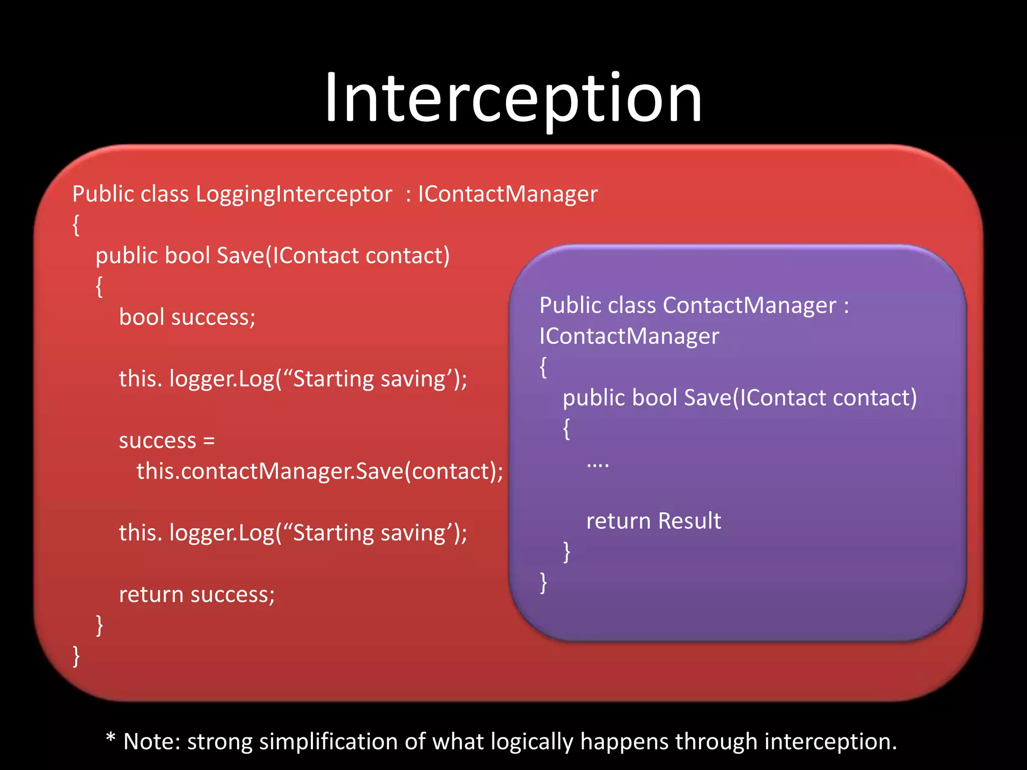 Interception Public class LoggingInterceptor : IContactManager { public bool Save(IContact contact) { bool success; Public class ContactManager : IContactManager this. logger.Log(“Starting saving’); { public bool Save(IContact contact) success = { this.contactManager.Save(contact); …. this. logger.Log(“Starting saving’); return Result } return success; } } } * Note: strong simplification of what logically happens through interception. 