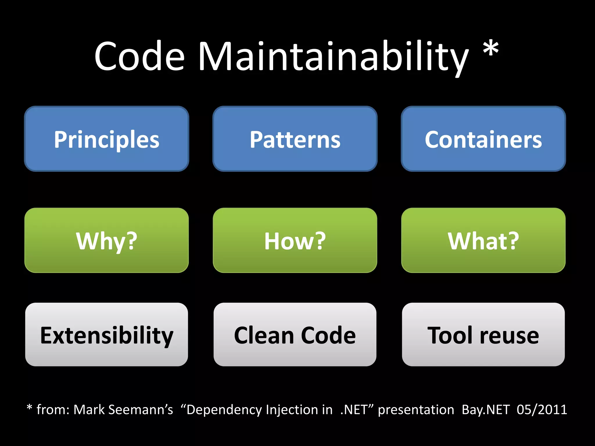 Code Maintainability * Principles Patterns Containers Why? How? What? Extensibility Clean Code Tool reuse * from: Mark Seemann’s “Dependency Injection in .NET” presentation Bay.NET 05/2011 