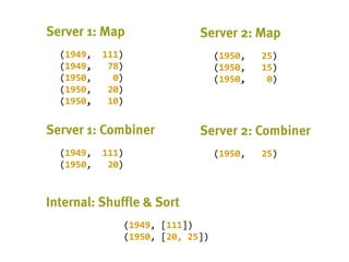 (1949, 111)
(1949, 78)
(1950, 0)
(1950, 20)
(1950, 10)
(1950, 25)
(1950, 15)
(1950, 0)
(1949, 111)
(1950, 20)
(1950, 25)
(1949, [111]) .
(1950, [20, 25])
 