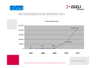 NUTZUNGSZAHLEN ESCHKG 2011




             2007                   2008                    2009                    2010           2011



                                                                                           CreFORUM, Zürich 2012
   FOLIEN M IT FREU N DLICHER U N TERSTÜ TZU N G DES BU N DESA M TES FÜ R J U STIZ BJ
 