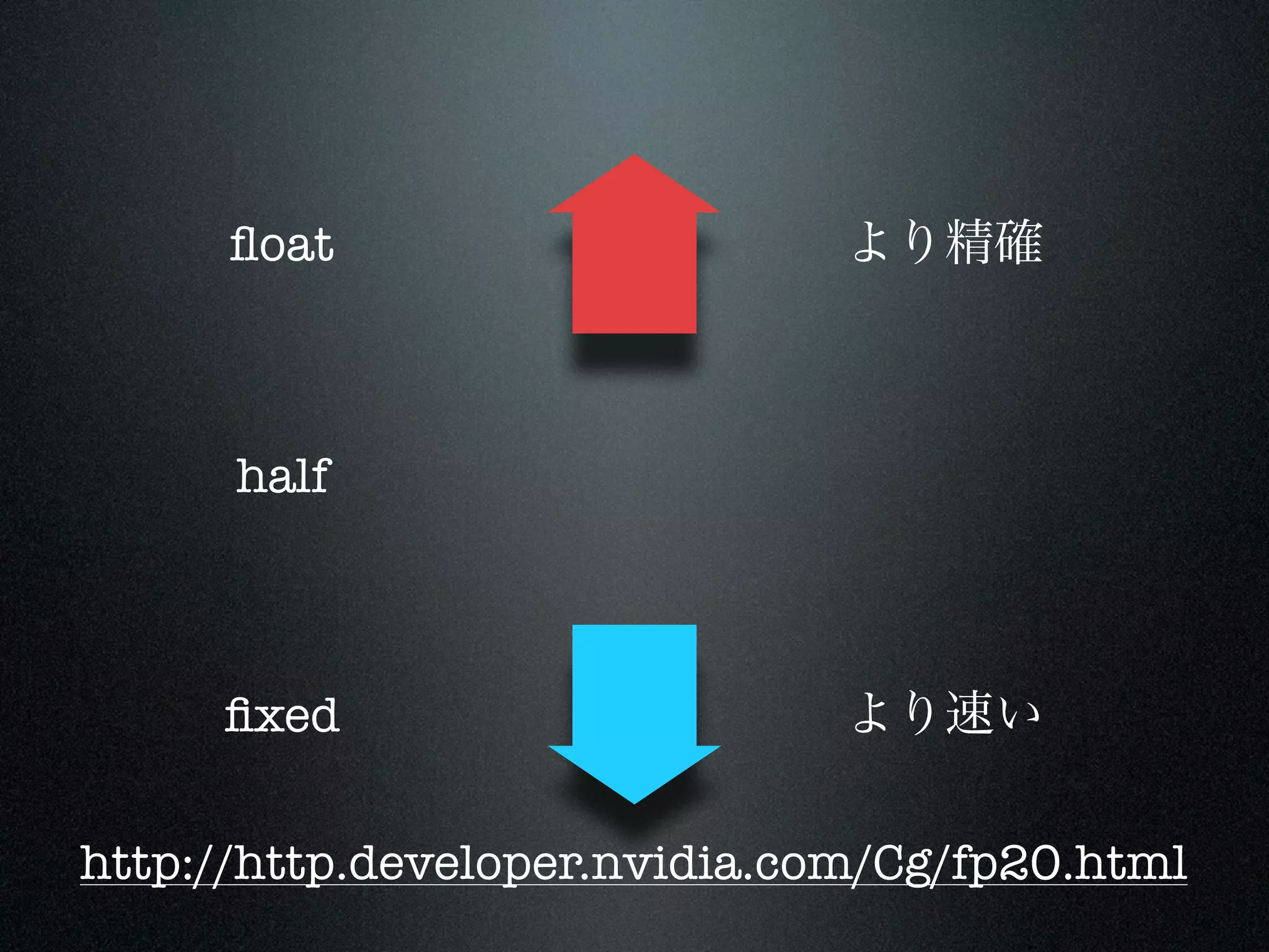 ﬂoat                     より精確



      half



     ﬁxed                      より速い

http://http.developer.nvidia.com/Cg/fp20.html
 