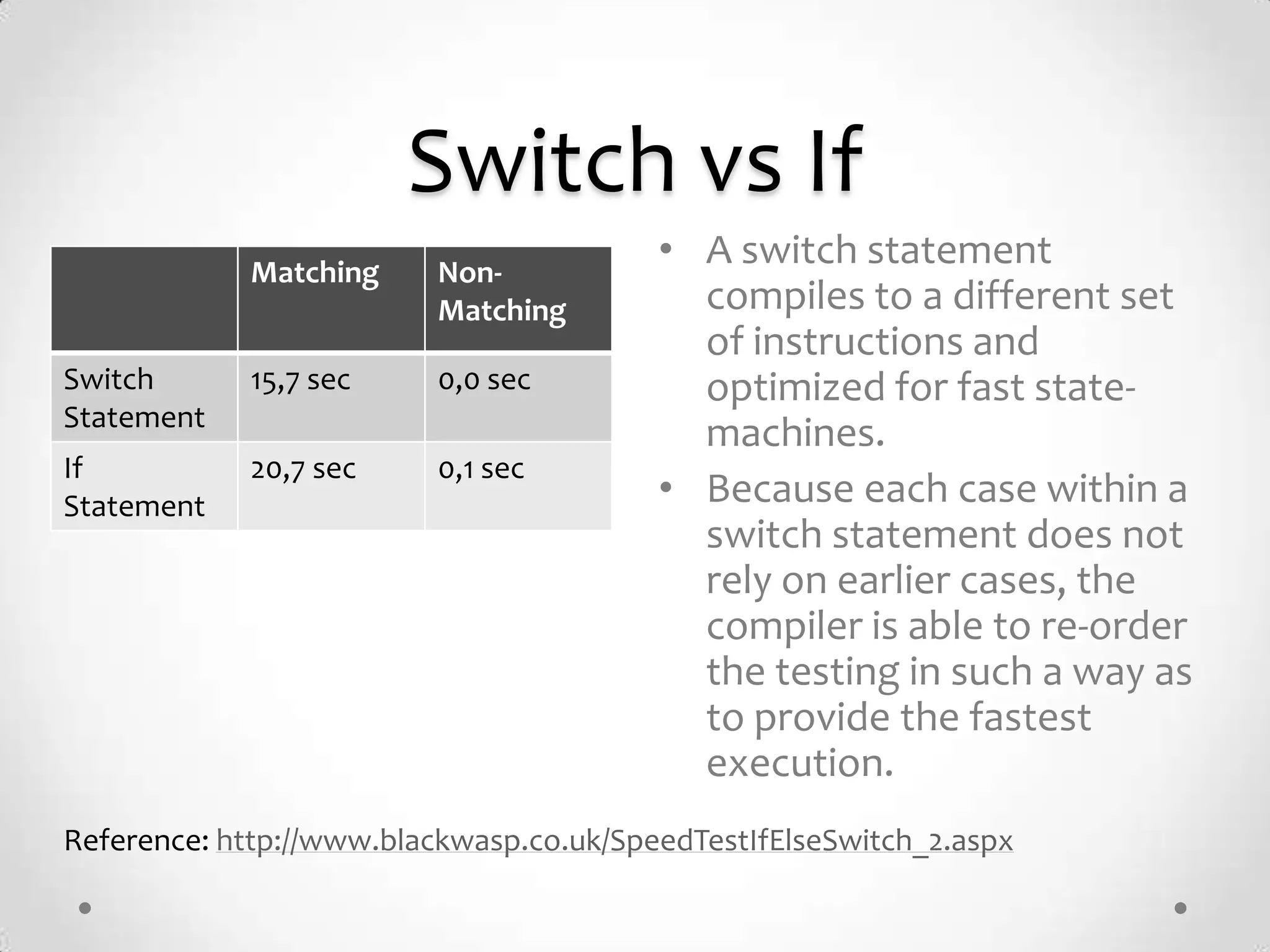 Switch vs If
            Matching     Non-
                                         • A switch statement
                         Matching          compiles to a different set
                                           of instructions and
Switch      15,7 sec     0,0 sec           optimized for fast state-
Statement
                                           machines.
If          20,7 sec     0,1 sec
Statement                                • Because each case within a
                                           switch statement does not
                                           rely on earlier cases, the
                                           compiler is able to re-order
                                           the testing in such a way as
                                           to provide the fastest
                                           execution.
Reference: http://www.blackwasp.co.uk/SpeedTestIfElseSwitch_2.aspx
 