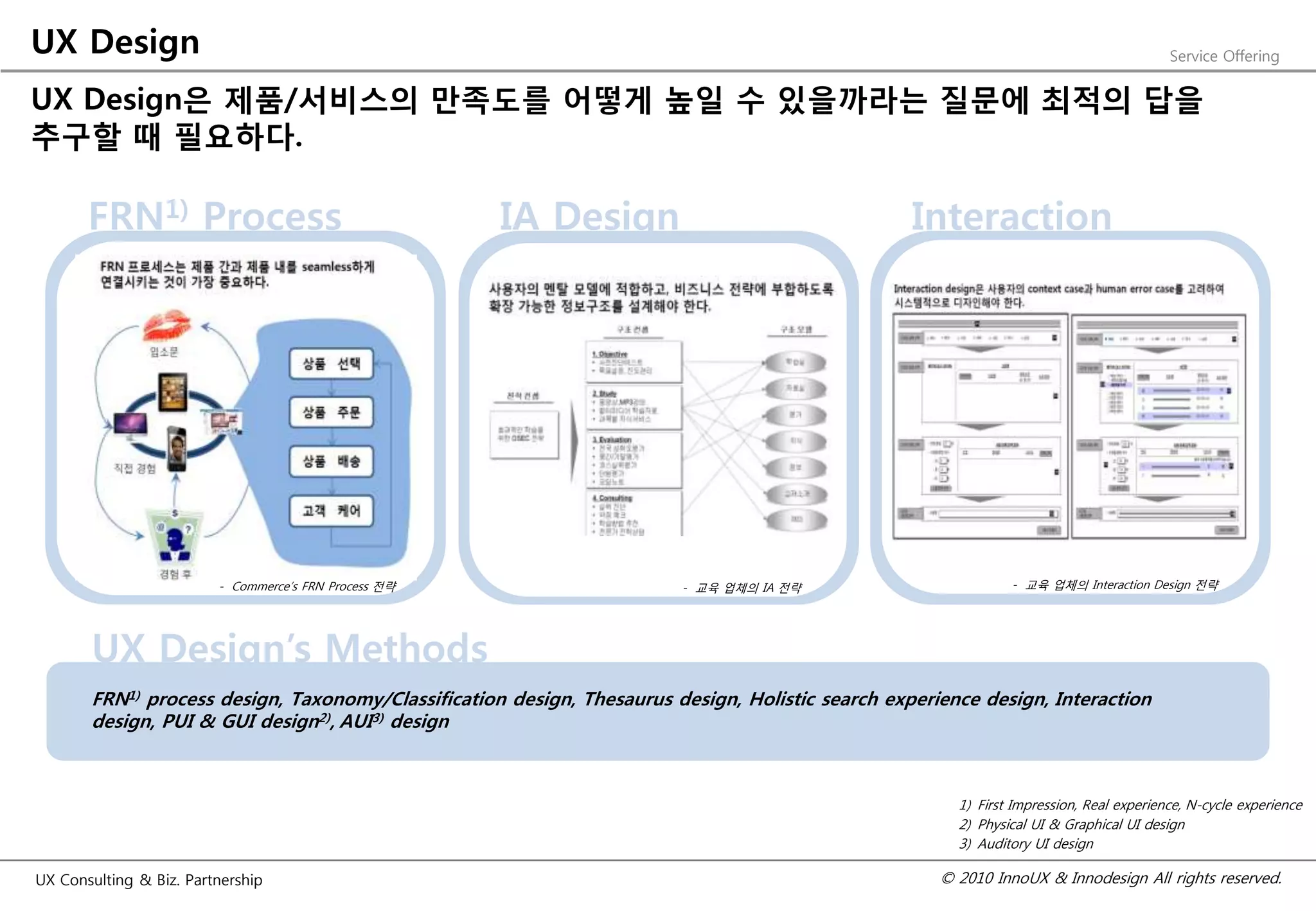 UX Design                                                                                                                                Service Offering


UX Design은 제품/서비스의 만족도를 어떻게 높일 수 있을까라는 질문에 최적의 답을
추구할 때 필요하다.

       FRN1) Process                                   IA Design                                  Interaction
                                                                                                  Design




                         - Commerce‟s FRN Process 젂략                    - 교육 업체의 IA 젂략                         - 교육 업체의 Interaction Design 젂략




       UX Design’s Methods
       FRN1) process design, Taxonomy/Classification design, Thesaurus design, Holistic search experience design, Interaction
       design, PUI & GUI design2), AUI3) design



                                                                                                       1) First Impression, Real experience, N-cycle experience
                                                                                                       2) Physical UI & Graphical UI design
                                                                                                       3) Auditory UI design

UX Consulting & Biz. Partnership                                                                     © 2010 InnoUX & Innodesign All rights reserved.
 