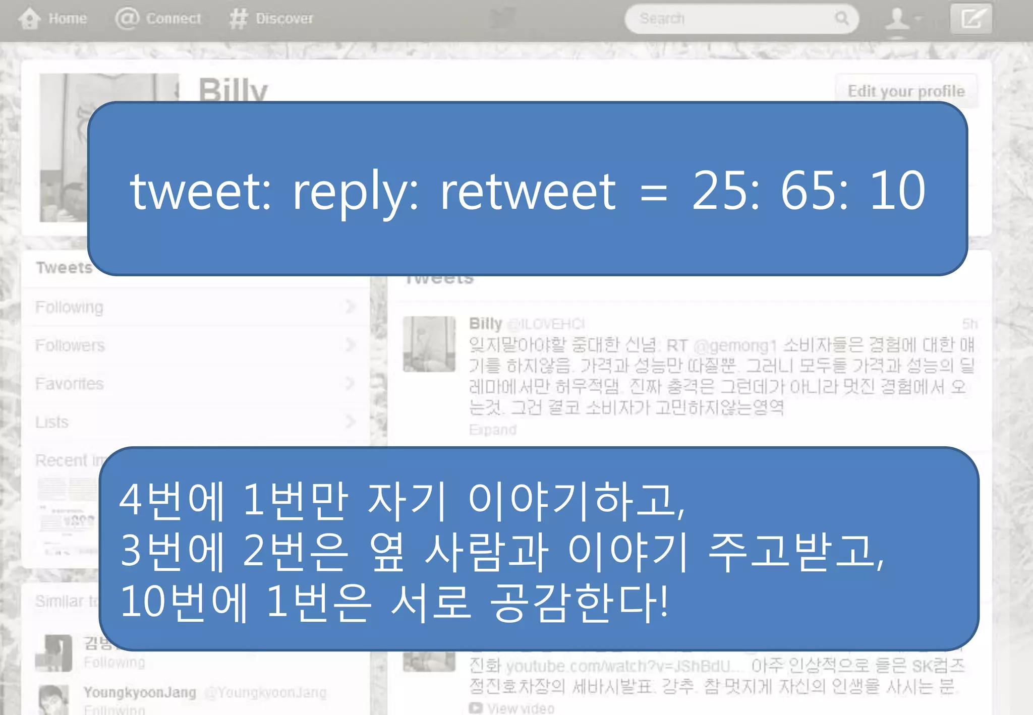 tweet: reply: retweet = 25: 65: 10




4번에 1번맊 자기 이야기하고,
3번에 2번은 옆 사람과 이야기 주고받고,
10번에 1번은 서로 공감핚다!
 