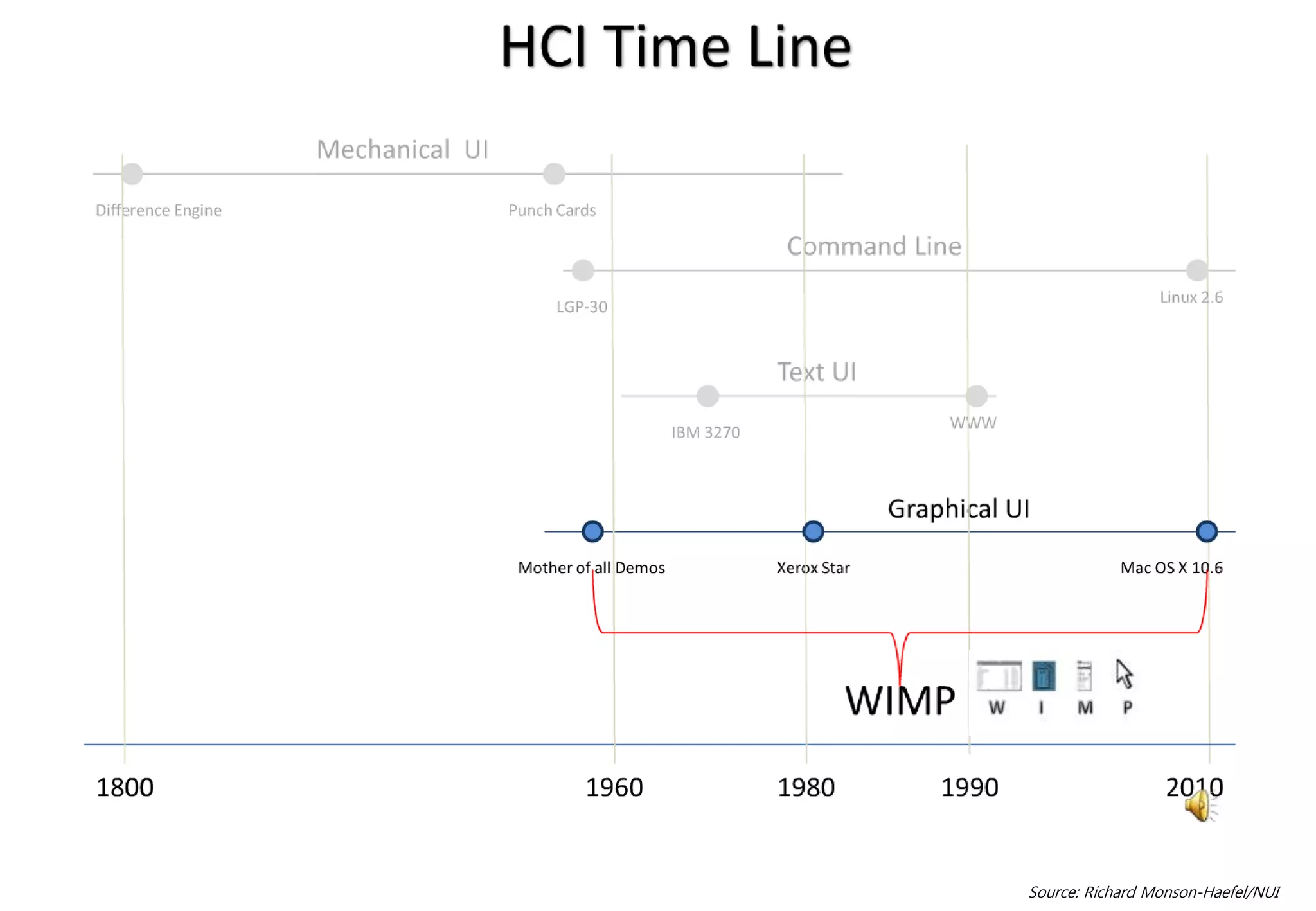 Source: Richard Monson-Haefel/NUI
 