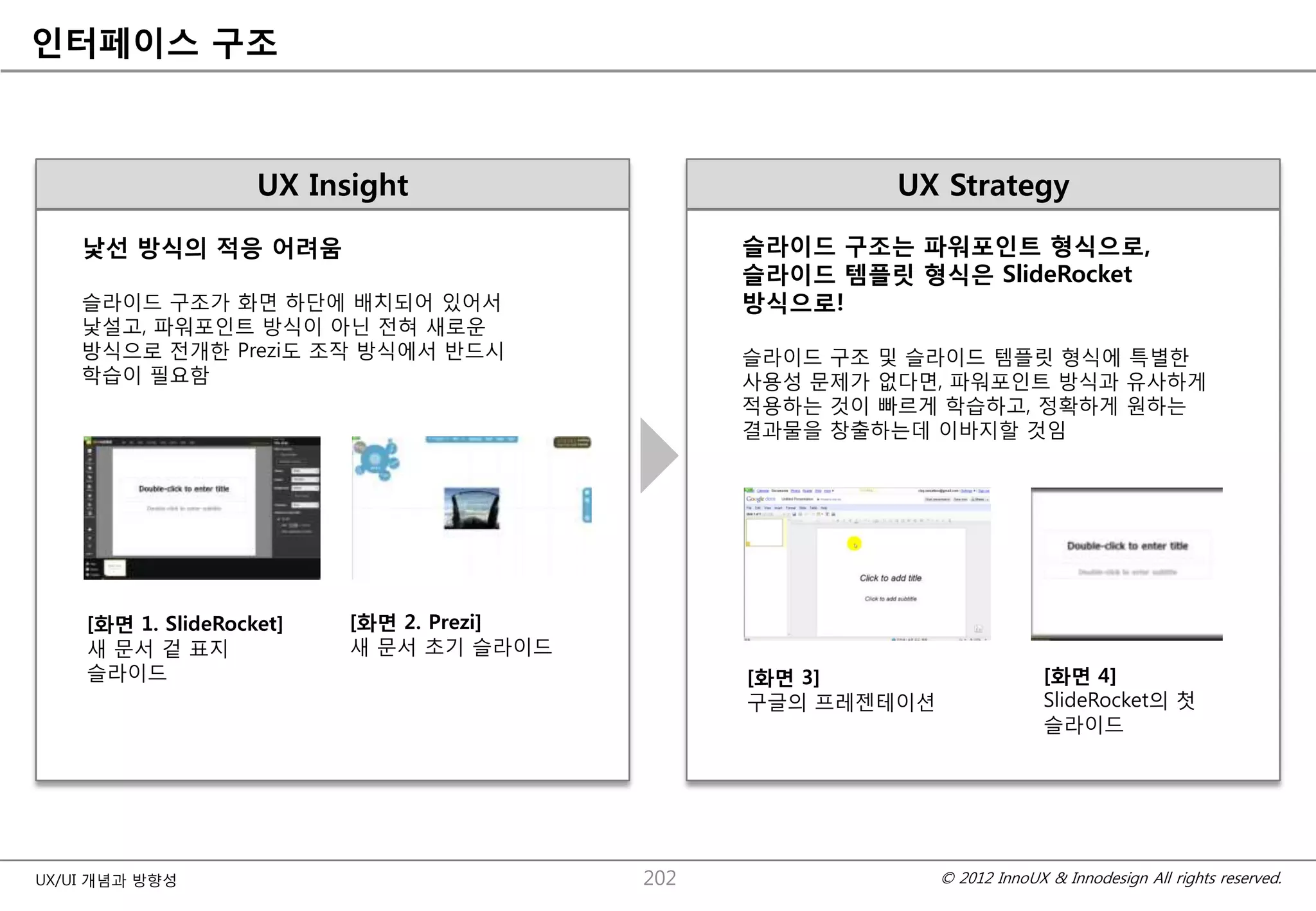 인터페이스 구조



                    UX Insight                           UX Strategy
    낯선 방식의 적응 어려움                               슬라이드 구조는 파워포인트 형식으로,
                                                슬라이드 템플릿 형식은 SlideRocket
    슬라이드 구조가 화면 하단에 배치되어 있어서                    방식으로!
    낯설고, 파워포인트 방식이 아닌 젂혀 새로운
    방식으로 젂개핚 Prezi도 조작 방식에서 반드시                 슬라이드 구조 및 슬라이드 템플릿 형식에 특별핚
    학습이 필요함                                     사용성 문제가 없다면, 파워포인트 방식과 유사하게
                                                적용하는 것이 빠르게 학습하고, 정확하게 원하는
                                                결과물을 창출하는데 이바지핛 것임




    [화면 1. SlideRocket]   [화면 2. Prezi]
    새 문서 겉 표지             새 문서 초기 슬라이드
    슬라이드                                        [화면 3]                     [화면 4]
                                                구글의 프레젠테이션                 SlideRocket의 첫
                                                                           슬라이드




UX/UI 개념과 방향성                             202                © 2012 InnoUX & Innodesign All rights reserved.
 