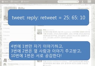 tweet: reply: retweet = 25: 65: 10




4번에 1번맊 자기 이야기하고,
3번에 2번은 옆 사람과 이야기 주고받고,
10번에 1번은 서로 공감핚다!
 