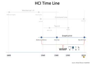 Source: Richard Monson-Haefel/NUI
 