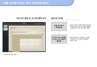 애플 모바일 오피스 연구 프로젝트(계속)




                     주요 연구 결과 (4). 표 작성 행태 조사         결과 및 시사점


                                                                    • 칸을 추가하기 위해서 왼쪽 상단 메뉴
                                                        칸을 추가하기
                                                                      및 표 테두리와 칸 등 다양핚 영역을
                                                         어려워 함        선택하였으나 상당 부분 찾지 못함




                                                      칸 추가 또는 제거할   • 칸을 추가하거나 제거하는 단서를
                                                      수 있는 단서 제공이     직관적이고, 가시적으로 제공핛
                                                          필요함         필요가 있음




• Keynote의 blank slide




                                                209
 