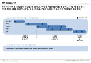 UX Research                                                                                                              Service Offering


UX research는 사람들이 무엇을 왜 원하고, 어떻게 사용하는지를 통찰하고자 할 때 홗용한다.
컨셉 정의, 기획, 디자인, 개발, 운용 프로세스별로 그리고 프로세스의 단계별로 필요하다.



       General Project’s Process                                                                                     UX research 수행


       컨셉 정의
       기획

       디자인
       개발

       운용


                                   사람들이                                           사람들은                           사람들이
                                   무엇을 왜                                           어떻게                            무엇을
                                   원하는가?                                         사용하는가?                            왜
                                                                                                                 원하는가?


       UX Research’s Methods
       Ethnography, Field research, Usability test, Serious play, Informance, others




UX Consulting & Biz. Partnership                                                          © 2010 InnoUX & Innodesign All rights reserved.
 