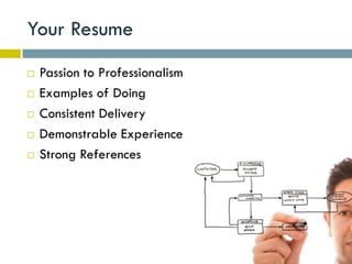Your Resume
   Passion to Professionalism
   Examples of Doing
   Consistent Delivery
   Demonstrable Experience
   Strong References
 