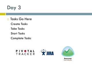 Day 3
   Tasks Go Here
    Create Tasks
    Take Tasks
    Start Tasks
    Complete Tasks
 