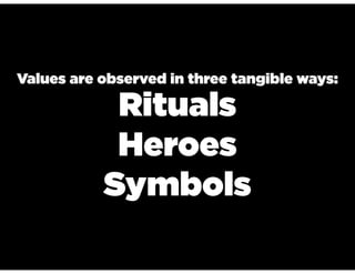 Values are observed in three tangible ways:

            Rituals
            Heroes
           Symbols
 