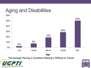 Aging and Disabilities
60%
                                                               50%
50%

40%

30%               ...
