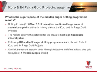 Koro & Ibi Palga Gold Projects: auger results

What is the significance of the maiden auger drilling programme
results?
» Drilling to date (11,836m; 1,311 holes) has confirmed large areas of
  anomalous gold at artisanal mining sites at the Koro and Ibi Palga Gold
  Projects
» The results confirm the potential for the areas to host significant gold
  mineralization
» Follow-up RC and infill auger drilling programmes are planned for both
  Koro and Ibi Palga Gold Projects
» Overall, the results support Volta Mining’s objective to define at least one gold
  resource of 1 million ounces of gold




ASX VTM | PAGE 16
 