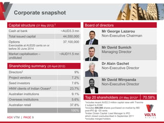 Corporate snapshot

Capital structure (31 May 2012) 1                  Board of directors
Cash at bank                        ~AUD3.3 mn                     Mr George Lazarou
Total issued capital                  44,550,000                   Non-Executive Chairman
Options                               37,100,000
Exercisable at AUD20 cents on or
before 30 June 2014                                                Mr David Sumich
                                                                   Managing Director
Market capitalisation –             ~AUD11.5 mn
undiluted
                                                                   Dr Alain Gachet
 Shareholding summary (20 April 2012)
                                                                   Non-Executive Director
 Directors2                                  9%
 Project vendors                           7.2%
                                                                   Mr David Wirrpanda
 Seed investors                            7.6%                    Non-Executive Director
 HNW clients of Indian Ocean3             23.7%
 Australian institutions                   9.1%
                                                   Top 20 shareholders (31 May 2012)4                       70.58%
 Overseas institutions                     5.6%
                                                   1includes recent AUD2.3 million capital raise with Tranche
 Australian retail                        37.8%    2 subject to EGM
                                                   2includes 688,000 shares purchased on-market by MD

                                          100%     post-IPO @ ~20 cents
                                                   3Indian Ocean Capital: Lead Manager to IPO

                                                   which closed oversubscribed in September 2011
ASX VTM | PAGE 9                                   4includes merged holders
 