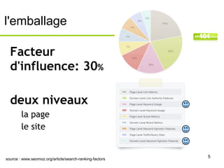 l'emballage

  Facteur
  d'influence: 30%

  deux niveaux
        la page
        le site


                                                         5
source : www.seomoz.org/article/search-ranking-factors
 