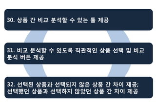 30. 상품 간 비교 분석할 수 있는 툴 제공




31. 비교 분석할 수 있도록 직관적인 상품 선택 및 비교
분석 버튼 제공



32. 선택된 상품과 선택되지 않은 상품 간 차이 제공;
선택했던 상품과 선택하지 않았던 상품 간 차이 제공
 