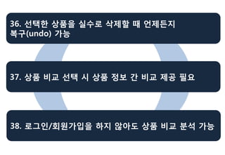 36. 선택한 상품을 실수로 삭제할 때 언제든지
복구(undo) 가능




37. 상품 비교 선택 시 상품 정보 간 비교 제공 필요




38. 로그인/회원가입을 하지 않아도 상품 비교 분석 가능
 