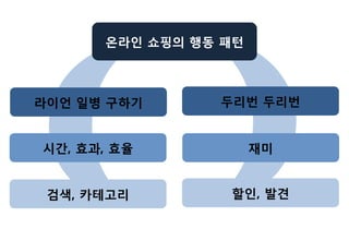 온라인 쇼핑의 행동 패턴



라이언 일병 구하기      두리번 두리번


시간, 효과, 효율            재미


 검색, 카테고리        할인, 발견
 