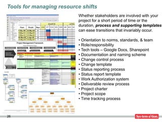 Tools for managing resource shifts
                           Whether stakeholders are involved with your
                           project for a short period of time or the
                           duration, process and supporting templates
                           can ease transitions that invariably occur.

                           • Orientation to norms, standards, & team
                           • Role/responsibility
                           • Tech tools – Google Docs, Sharepoint
                           • Documentation and naming scheme
                           • Change control process
                           • Change template
                           • Status reporting process
                           • Status report template
                           • Work Authorization system
                           • Deliverable review process
                           • Project charter
                           • Project scope
                           • Time tracking process



26
 