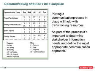 Communicating shouldn’t be a surprise


                             Putting a
                             communicationprocess in
                             place will help with
                             transitioning resources.

                             As part of the process it’s
                             important to determine
                             stakeholder information
                             needs and define the most
                             appropriate communication
                             approach.




28
 