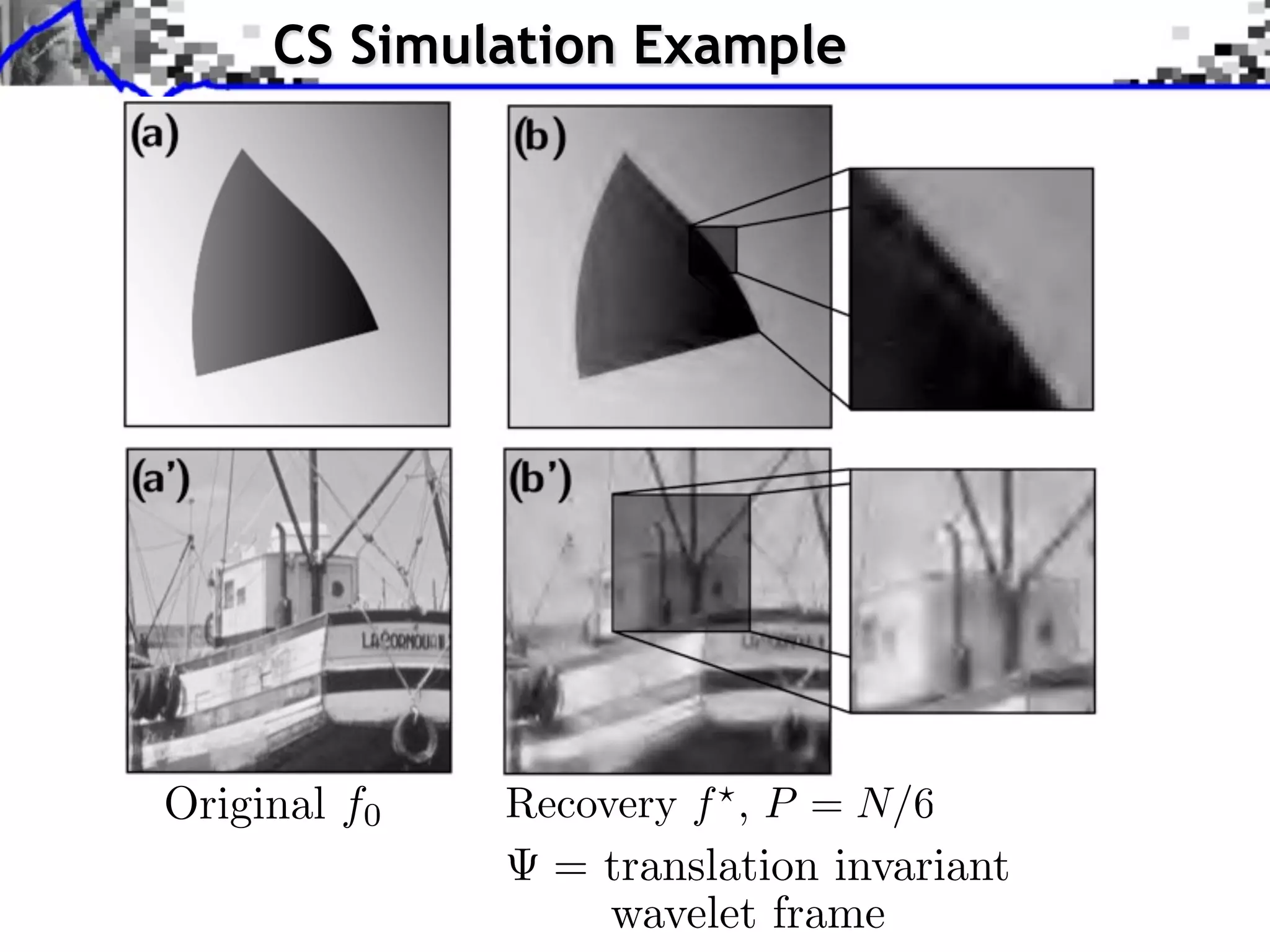 CS Simulation Example




Original f0
               = translation invariant
                 wavelet frame
 
