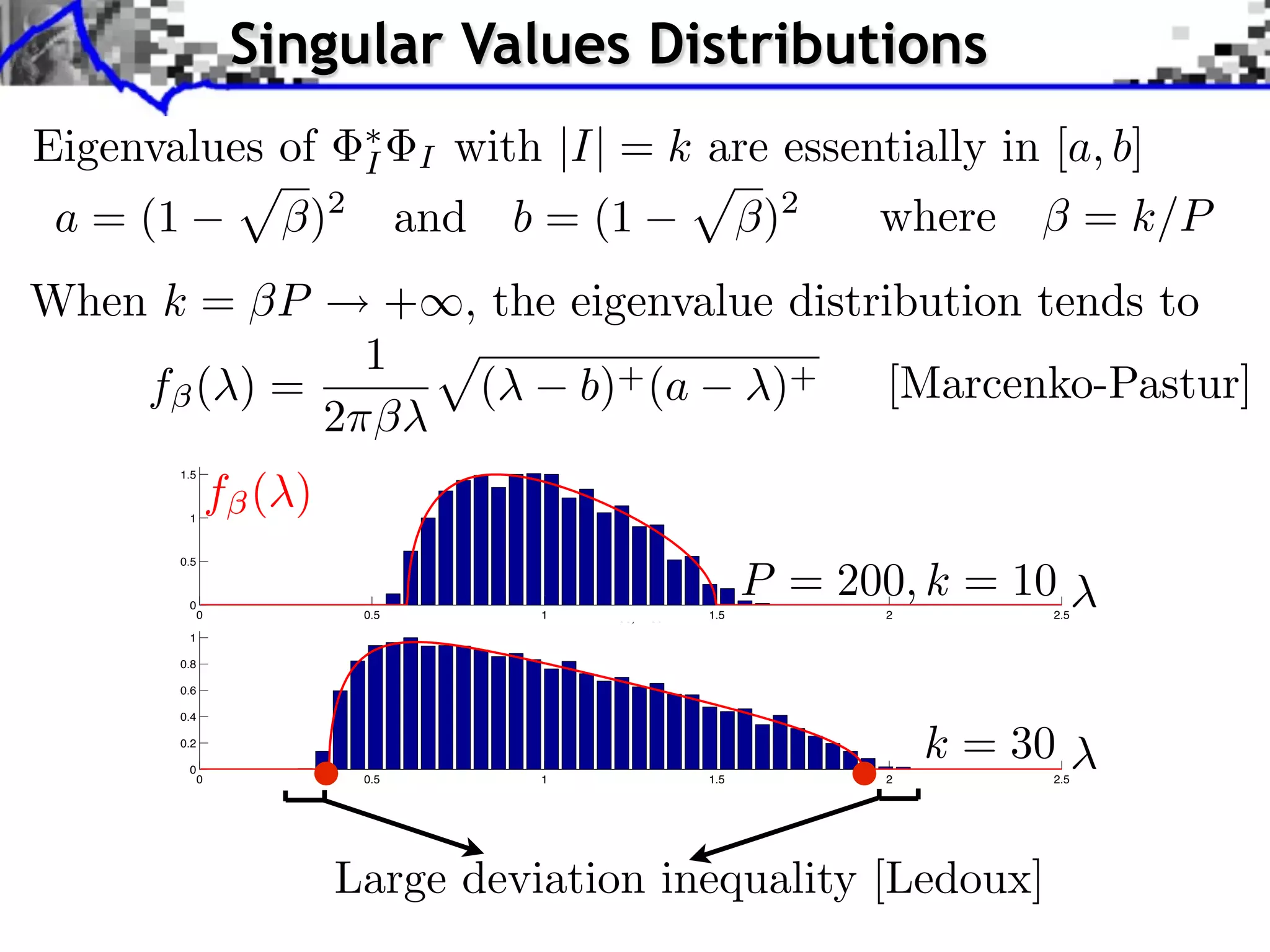 Singular Values Distributions
Eigenvalues of               I     I   with |I| = k are essentially in [a, b]
 a = (1                 )2         and    b = (1                    )2   where          = k/P
When k = P      + , the eigenvalue distribution tends to
               1
     f (⇥) =       (⇥ b)+ (a ⇥)+         [Marcenko-Pastur]
          1.5
             2⇤ ⇥                              P=200, k=10

                                               P=200, k=10



                    f ( )
          1.5
            1

            1
          0.5




                                                                   P = 200, k = 10
          0.5
            0
                0            0.5           1                 1.5         2        2.5
           0
                0            0.5           1   P=200, k=30   1.5         2        2.5

           1
                                               P=200, k=30
          0.8
            1

          0.6
          0.8

          0.4


                                                                             k = 30
          0.6

          0.2
          0.4

            0
          0.2
                0            0.5           1                 1.5         2        2.5
           0
                0            0.5           1   P=200, k=50   1.5         2        2.5

                                               P=200, k=50
          0.8

          0.8
          0.6

          0.6
          0.4
                            Large deviation inequality [Ledoux]
          0.4
          0.2
 