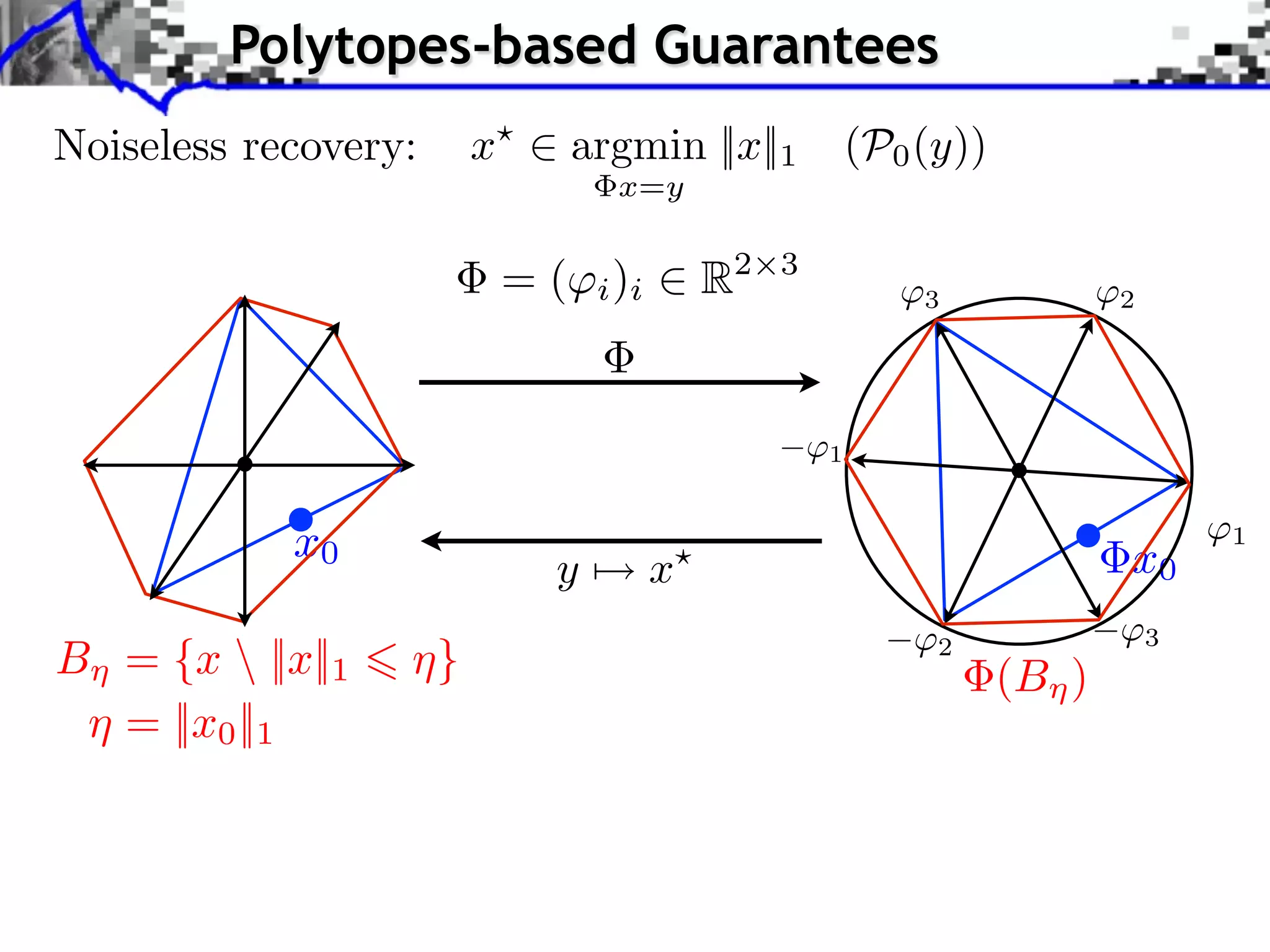 Polytopes-based Guarantees
Noiseless recovery:       x      argmin ||x||1            (P0 (y))
                                     x=y


                              = ( i )i       R2   3
                                                              3             2




                                                      1


            x0                                                              x0
                                                                                    1
                                 y       x
                                                                                3
B = {x  ||x||1       }                                        2
                                                                     (B )
  = ||x0 ||1
 