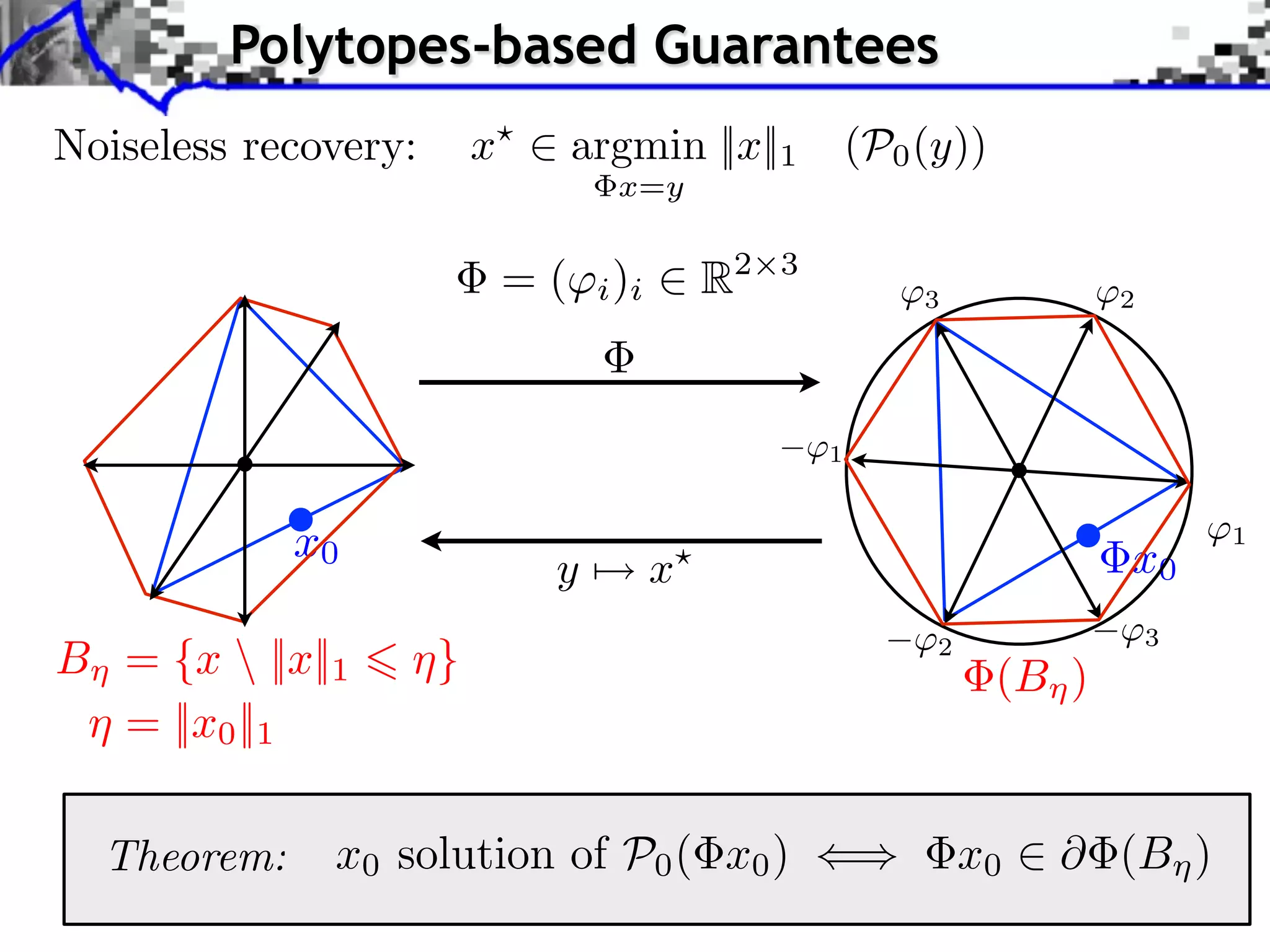 Polytopes-based Guarantees
Noiseless recovery:       x      argmin ||x||1            (P0 (y))
                                     x=y


                              = ( i )i       R2   3
                                                              3             2




                                                      1


            x0                                                              x0
                                                                                    1
                                 y       x
                                                                                3
B = {x  ||x||1       }                                        2
                                                                     (B )
  = ||x0 ||1

              x0 solution of P0 ( x0 )                    ⇥        x0 ⇤     (B )
 