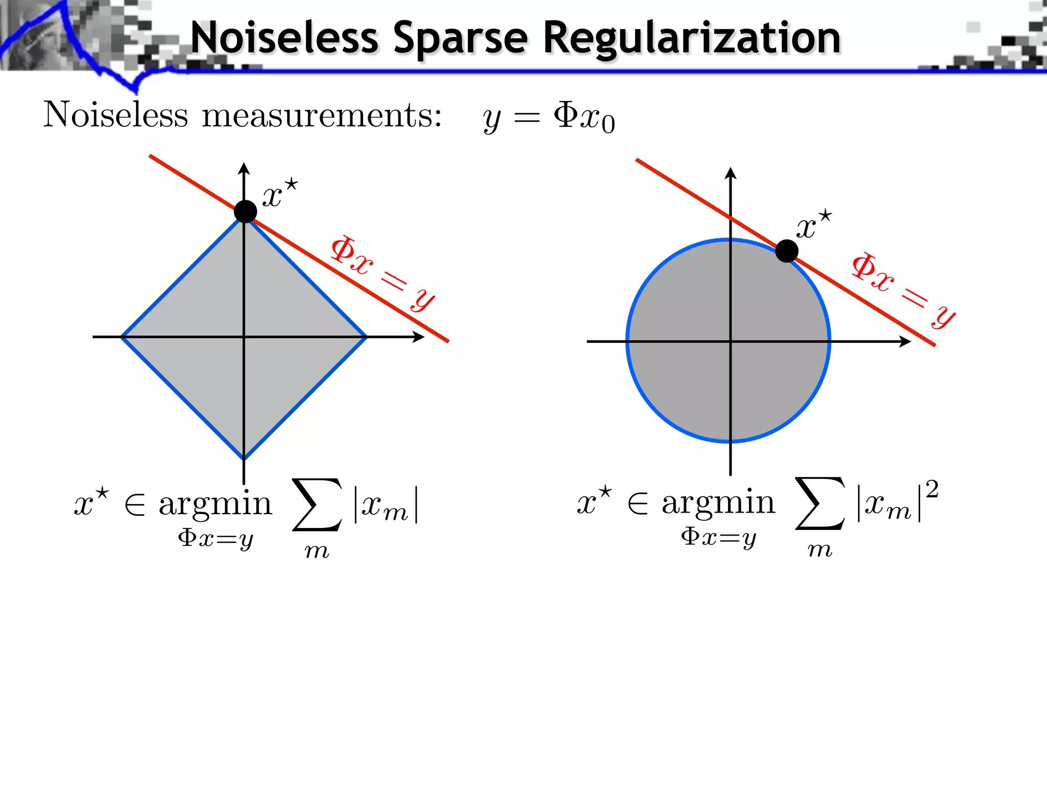 Noiseless Sparse Regularization
Noiseless measurements:        y = x0

              x
                                                 x
                      x=                              x=
                           y                               y




 x    argmin          |xm |        x    argmin       |xm |2
        x=y       m                       x=y    m
 