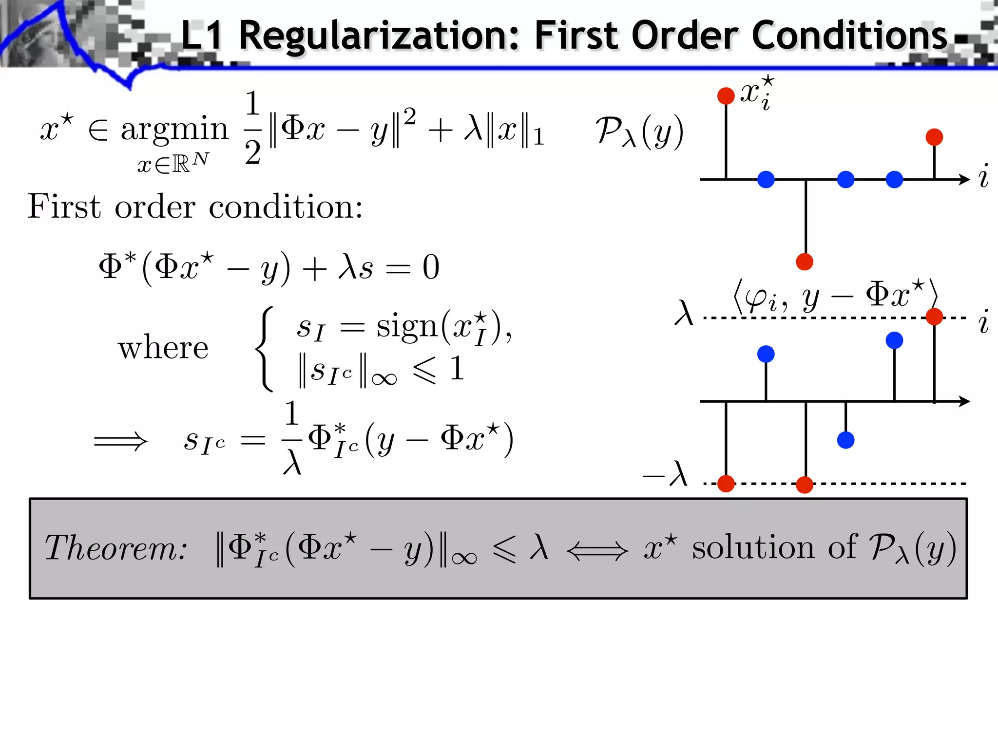 L1 Regularization: First Order Conditions
              1                           xi
 x    argmin || x y||2 + ||x||1   P (y)
       x RN 2
                                                          i
First order condition:
      ( x     y) + s = 0
                                           i,   y   x
               sI = sign(xI ),                            i
    where
               ||sI c ||  1
              1
   =   sI c =      I c (y  x )


Theorem: ||   Ic (   x   y)||       x solution of P (y)
 