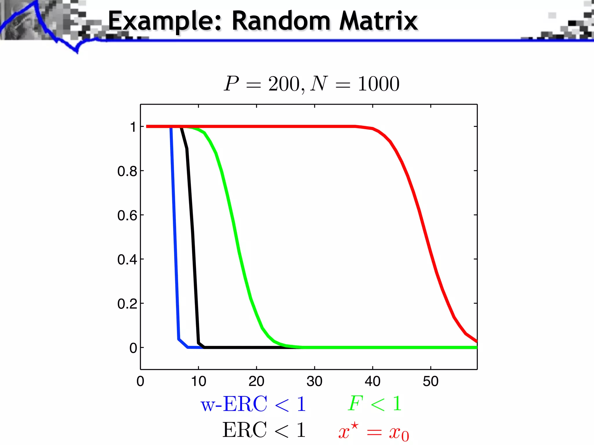 Example: Random Matrix

           P = 200, N = 1000
 1


0.8


0.6


0.4


0.2


 0

  0   10     20    30     40     50
       w-ERC < 1         F <1
         ERC < 1        x = x0
 