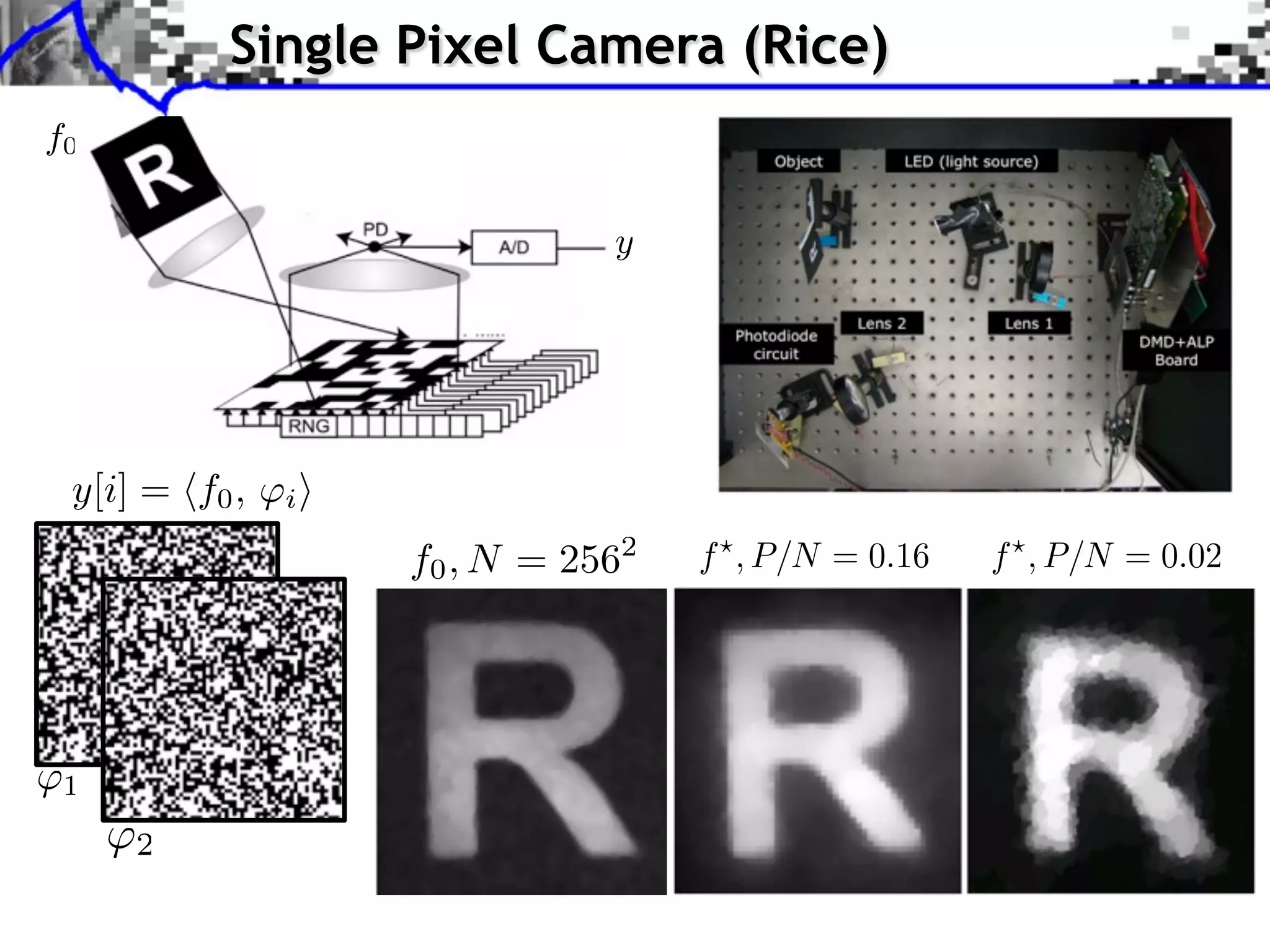 Single Pixel Camera (Rice)




y[i] = f0 ,   i⇥

                   f0 , N = 2562   f , P/N = 0.16   f , P/N = 0.02
 