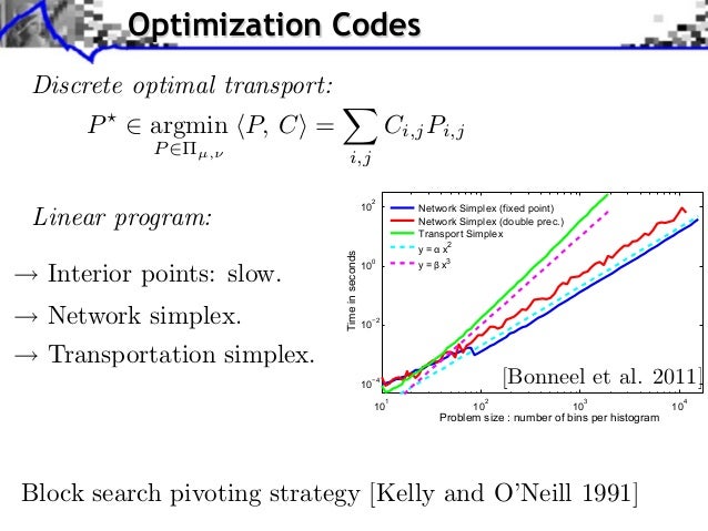 An Introduction to Optimal Transport
