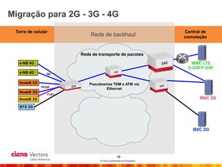 Migração para 2G - 3G - 4G
 Torre de celular                                                       Central de
                            Rede de backhaul                            comutação



                        Rede de transporte de pacotes
  e-NB 4G                                                                 MME LTE
                                                                         S-GW/P-GW
  e-NB 4G       GE


  NodeB 3G                  Pseudowires TDM e ATM via
             FE/GE
                                    Ethernet
  NodeB 3G
                T1/E1
  NodeB 3G                                                                    RNC 3G

   BTS 2G




                                                                           BSC 2G




                                                  12
                                 © Ciena Confidential and Proprietary
 