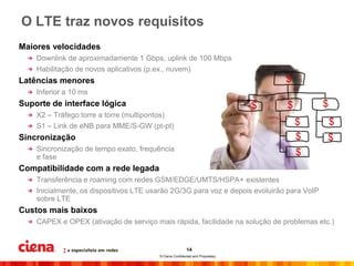 O LTE traz novos requisitos
Maiores velocidades
    Downlink de aproximadamente 1 Gbps, uplink de 100 Mbps
    Habilitação de novos aplicativos (p.ex., nuvem)
Latências menores                                                                  $
    Inferior a 10 ms
Suporte de interface lógica                                                    $   $       $
    X2 – Tráfego torre a torre (multipontos)
    S1 – Link de eNB para MME/S-GW (pt-pt)                                             $       $
Sincronização                                                                          $   $
    Sincronização de tempo exato, frequência
    e fase
                                                                                       $
Compatibilidade com a rede legada
    Transferência e roaming com redes GSM/EDGE/UMTS/HSPA+ existentes
    Inicialmente, os dispositivos LTE usarão 2G/3G para voz e depois evoluirão para VoIP
    sobre LTE
Custos mais baixos
    CAPEX e OPEX (ativação de serviço mais rápida, facilidade na solução de problemas etc.)


                                                         14
                                        © Ciena Confidential and Proprietary
 