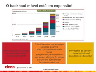 O backhaul móvel está em expansão!




                            3,8 milhões de macroestações
                                   celulares até 2015
                              Mais compartilhamento de
Maior consumo de serviços                                                  Provedores de serviços
                                          torres
  de multimídia móvel e                                                     continuam atualizando
                             Estações celulares menores
   comunicações M2M                                                        suas redes de backhaul
                            aumentam a largura de banda
                               por usuário e preenchem
                                 lacunas de cobertura

                                                     3
                                    © Ciena Confidential and Proprietary
 