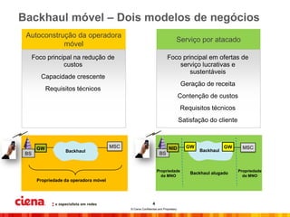 Backhaul móvel – Dois modelos de negócios
 Autoconstrução da operadora
                                                                                 Serviço por atacado
            móvel
      Foco principal na redução de                                        Foco principal em ofertas de
                 custos                                                       serviço lucrativas e
                                                                                  sustentáveis
         Capacidade crescente
                                                                                     Geração de receita
            Requisitos técnicos
                                                                                     Contenção de custos
                                                                                     Requisitos técnicos
                                                                                     Satisfação do cliente



       GW                               MSC                                NID         GW               GW     MSC
                   Backhaul                                                                  Backhaul
 BS                                                                 BS


                                                                   Propriedade                               Propriedade
                                                                                         Backhaul alugado
                                                                     da MNO                                    da MNO
       Propriedade da operadora móvel




                                                               4
                                              © Ciena Confidential and Proprietary
 