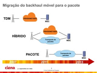 Migração do backhaul móvel para o pacote


TDM        PDH/SONET/SDH
                               MSC




                            PDH/SONET/SDH


      HÍBRIDO
                               Transporte de
                                                                          MSC
                                  pacotes




                                                                   Transporte de
                PACOTE                                                pacotes
                                                                                      MSC

   2007                    2011                                                    2015
                                             7
                            © Ciena Confidential and Proprietary
 